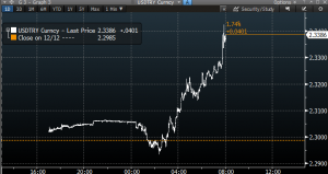 Türkische Lira 2014