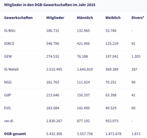 GEW-Diverse